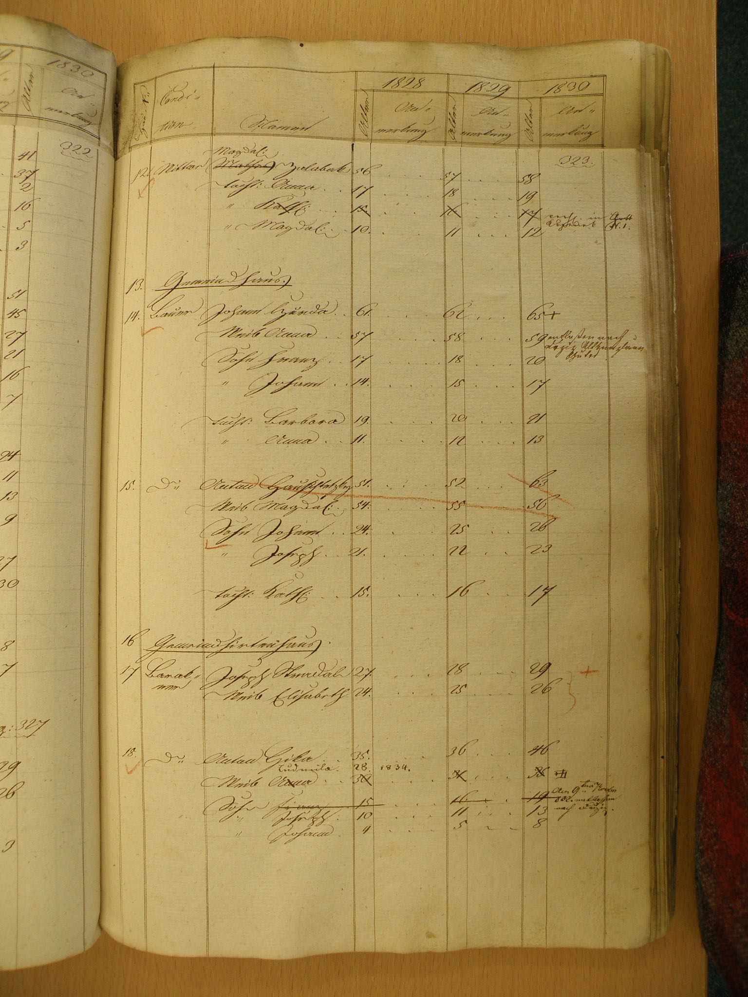 Sčítání lidu 1828 - 1830 /3. strana