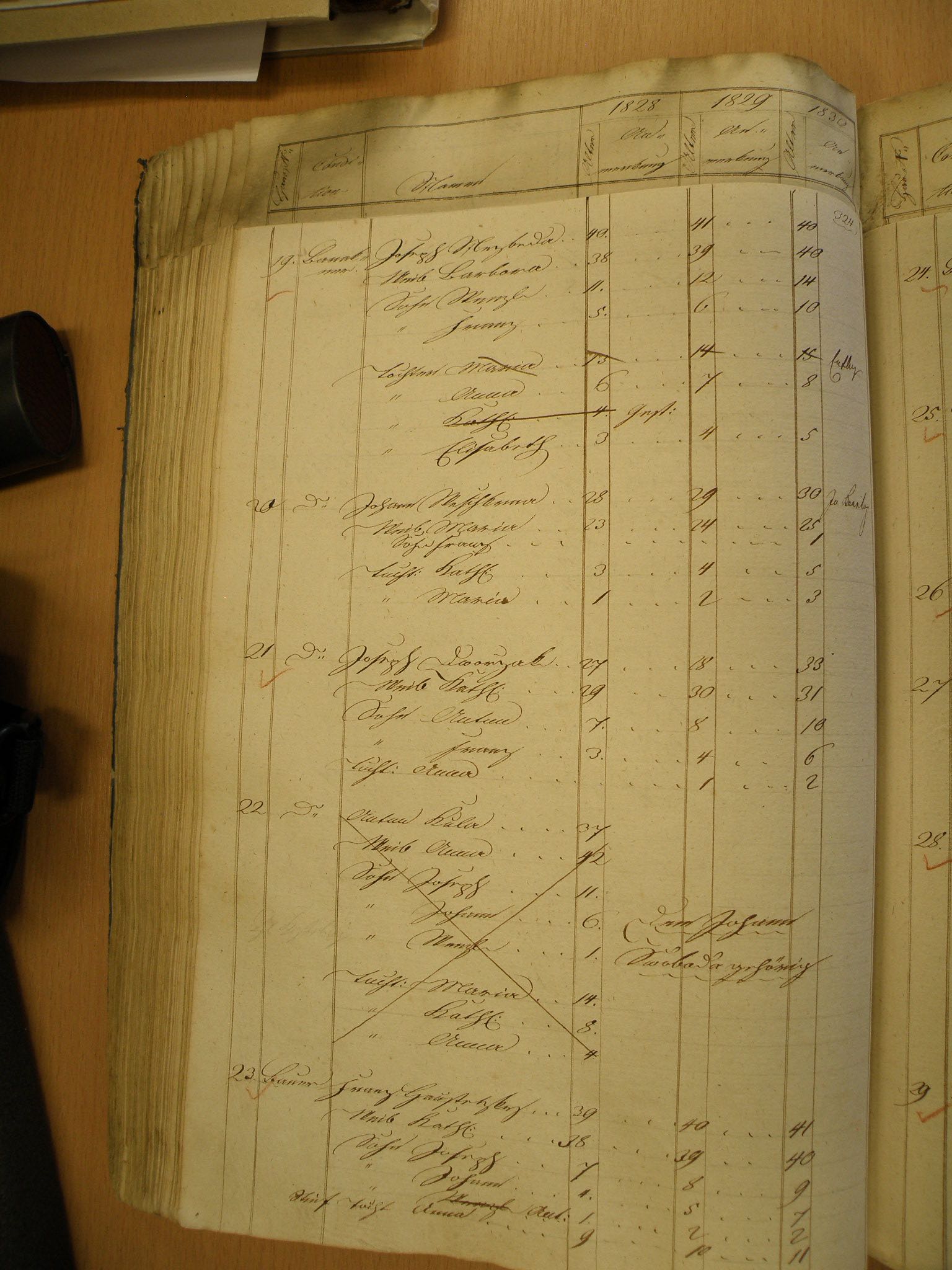 Sčítání lidu 1828 - 1830 /4. strana