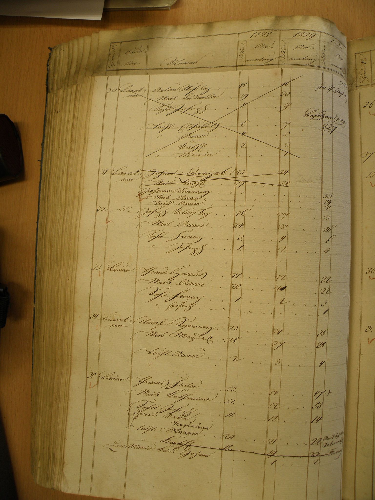 Sčítání lidu 1828 - 1830 /6. strana