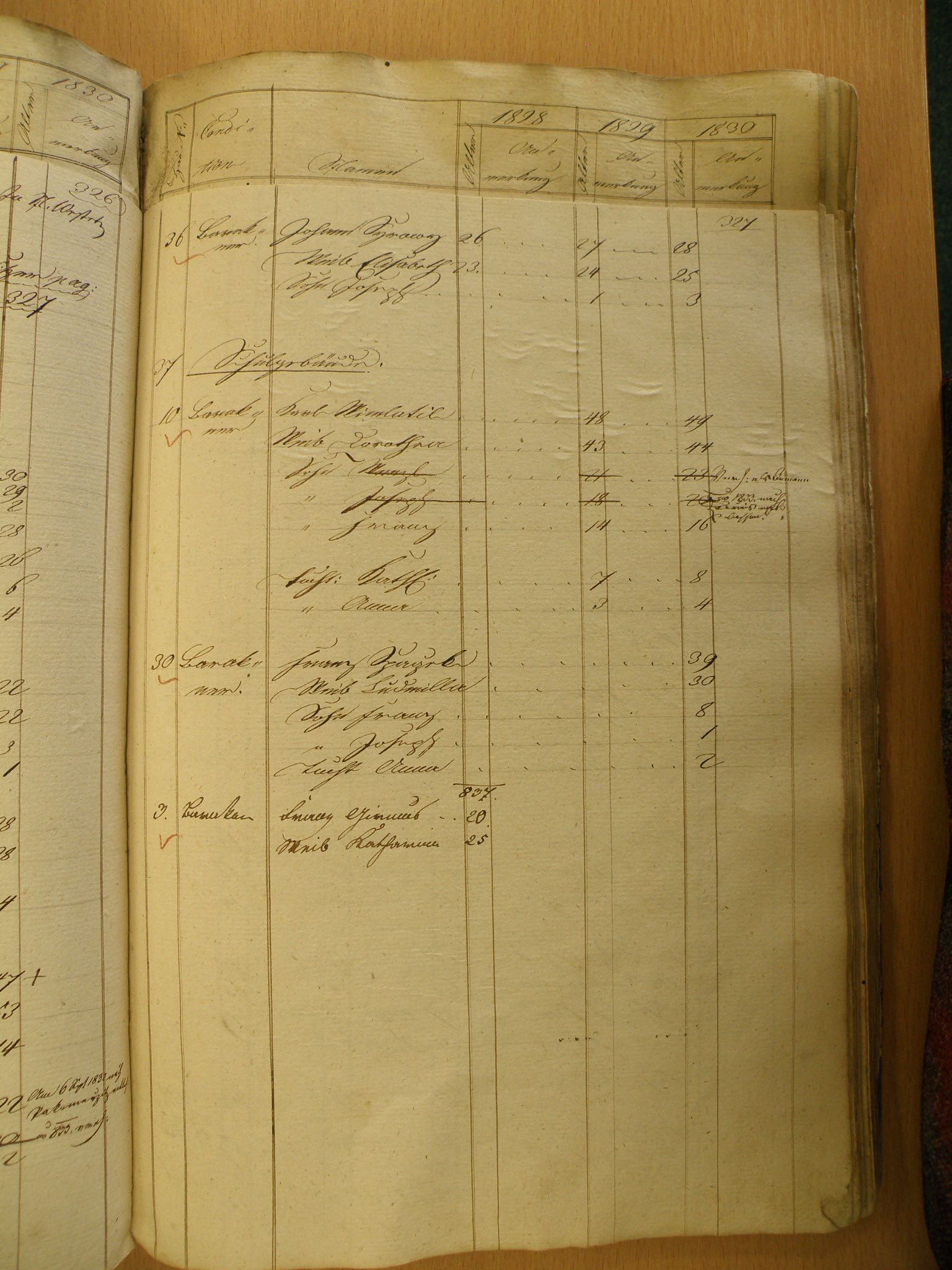 Sčítání lidu 1828 - 1830 /7. strana